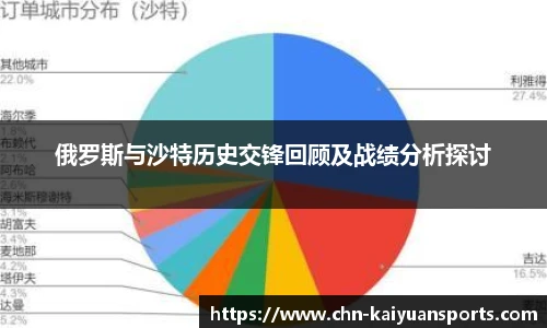 俄罗斯与沙特历史交锋回顾及战绩分析探讨